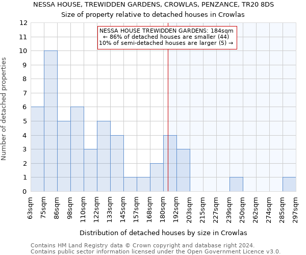 NESSA HOUSE, TREWIDDEN GARDENS, CROWLAS, PENZANCE, TR20 8DS: Size of property relative to detached houses in Crowlas