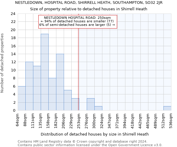 NESTLEDOWN, HOSPITAL ROAD, SHIRRELL HEATH, SOUTHAMPTON, SO32 2JR: Size of property relative to detached houses in Shirrell Heath