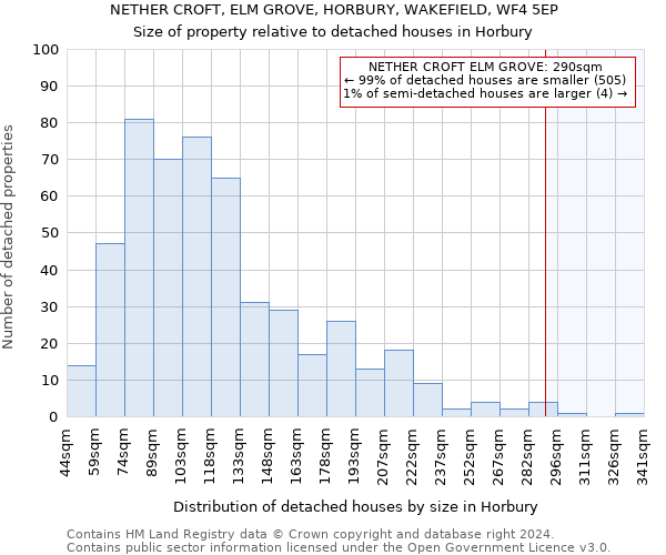 NETHER CROFT, ELM GROVE, HORBURY, WAKEFIELD, WF4 5EP: Size of property relative to detached houses in Horbury