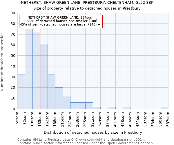 NETHERBY, SHAW GREEN LANE, PRESTBURY, CHELTENHAM, GL52 3BP: Size of property relative to detached houses in Prestbury