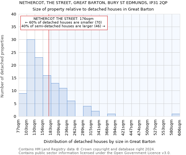 NETHERCOT, THE STREET, GREAT BARTON, BURY ST EDMUNDS, IP31 2QP: Size of property relative to detached houses in Great Barton