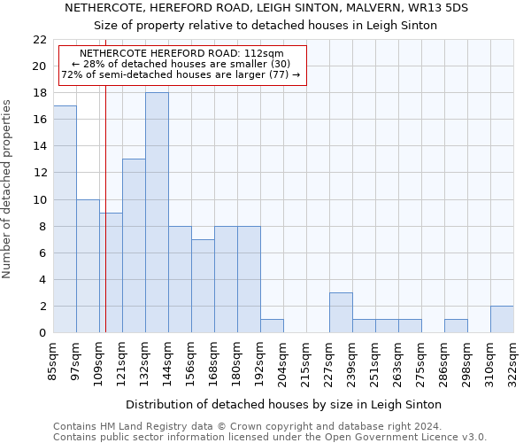 NETHERCOTE, HEREFORD ROAD, LEIGH SINTON, MALVERN, WR13 5DS: Size of property relative to detached houses in Leigh Sinton