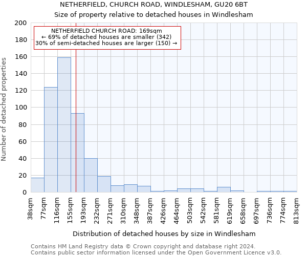 NETHERFIELD, CHURCH ROAD, WINDLESHAM, GU20 6BT: Size of property relative to detached houses in Windlesham