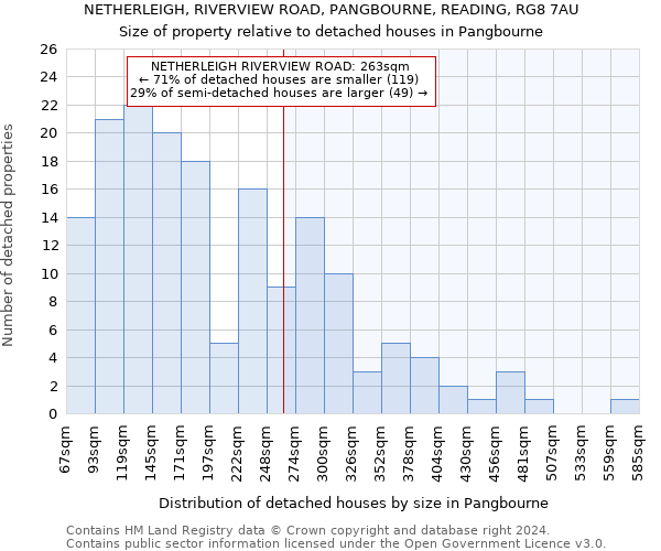 NETHERLEIGH, RIVERVIEW ROAD, PANGBOURNE, READING, RG8 7AU: Size of property relative to detached houses in Pangbourne