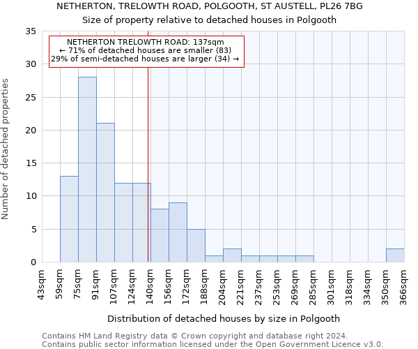 NETHERTON, TRELOWTH ROAD, POLGOOTH, ST AUSTELL, PL26 7BG: Size of property relative to detached houses in Polgooth