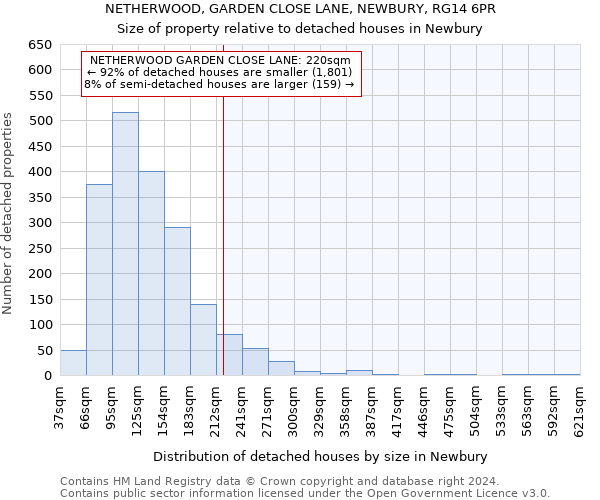 NETHERWOOD, GARDEN CLOSE LANE, NEWBURY, RG14 6PR: Size of property relative to detached houses in Newbury