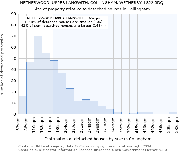 NETHERWOOD, UPPER LANGWITH, COLLINGHAM, WETHERBY, LS22 5DQ: Size of property relative to detached houses in Collingham