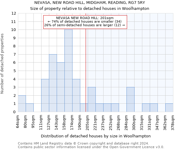 NEVASA, NEW ROAD HILL, MIDGHAM, READING, RG7 5RY: Size of property relative to detached houses in Woolhampton