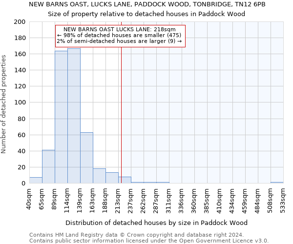 NEW BARNS OAST, LUCKS LANE, PADDOCK WOOD, TONBRIDGE, TN12 6PB: Size of property relative to detached houses in Paddock Wood