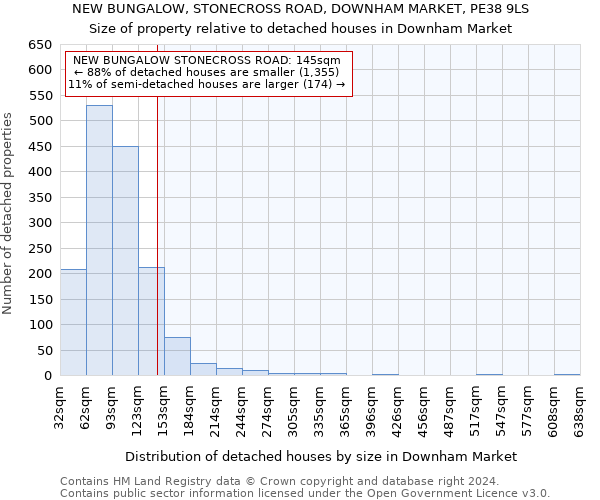 NEW BUNGALOW, STONECROSS ROAD, DOWNHAM MARKET, PE38 9LS: Size of property relative to detached houses in Downham Market