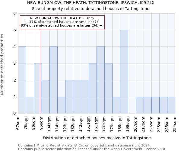 NEW BUNGALOW, THE HEATH, TATTINGSTONE, IPSWICH, IP9 2LX: Size of property relative to detached houses in Tattingstone