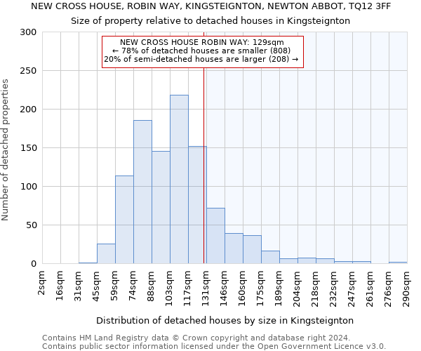 NEW CROSS HOUSE, ROBIN WAY, KINGSTEIGNTON, NEWTON ABBOT, TQ12 3FF: Size of property relative to detached houses in Kingsteignton