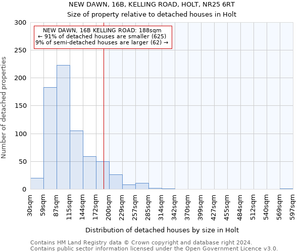 NEW DAWN, 16B, KELLING ROAD, HOLT, NR25 6RT: Size of property relative to detached houses in Holt