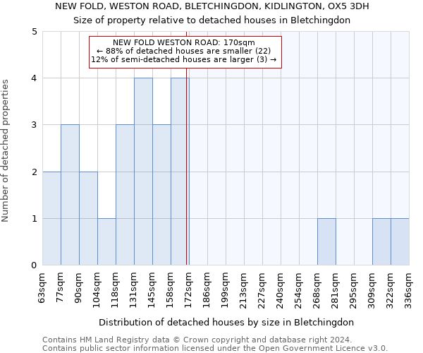 NEW FOLD, WESTON ROAD, BLETCHINGDON, KIDLINGTON, OX5 3DH: Size of property relative to detached houses in Bletchingdon