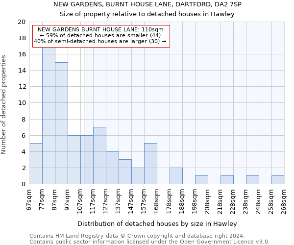 NEW GARDENS, BURNT HOUSE LANE, DARTFORD, DA2 7SP: Size of property relative to detached houses in Hawley