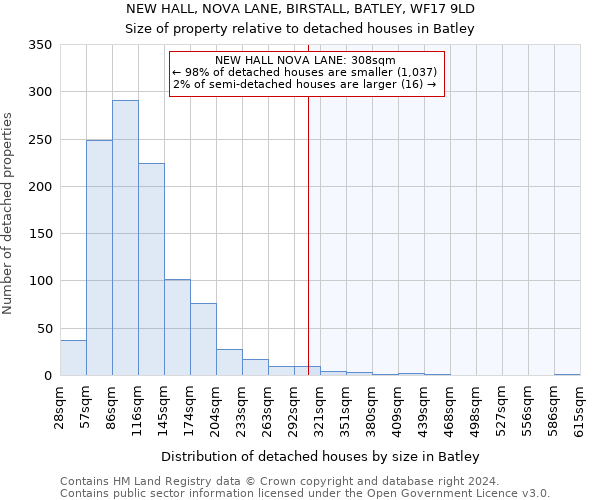 NEW HALL, NOVA LANE, BIRSTALL, BATLEY, WF17 9LD: Size of property relative to detached houses in Batley