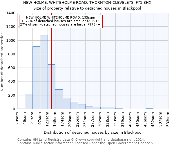 NEW HOLME, WHITEHOLME ROAD, THORNTON-CLEVELEYS, FY5 3HX: Size of property relative to detached houses in Blackpool