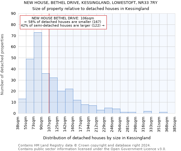 NEW HOUSE, BETHEL DRIVE, KESSINGLAND, LOWESTOFT, NR33 7RY: Size of property relative to detached houses in Kessingland