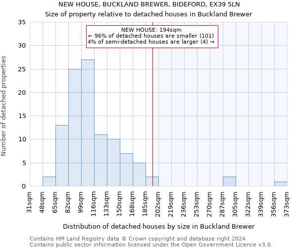 NEW HOUSE, BUCKLAND BREWER, BIDEFORD, EX39 5LN: Size of property relative to detached houses in Buckland Brewer