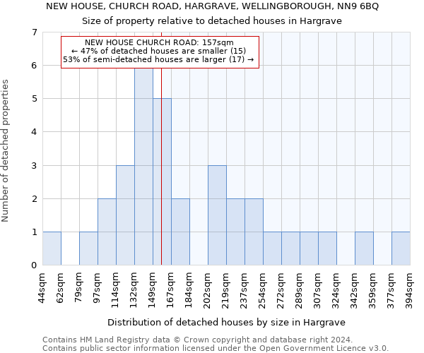 NEW HOUSE, CHURCH ROAD, HARGRAVE, WELLINGBOROUGH, NN9 6BQ: Size of property relative to detached houses in Hargrave