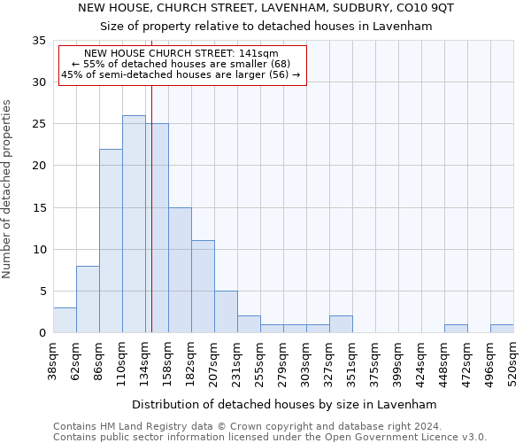 NEW HOUSE, CHURCH STREET, LAVENHAM, SUDBURY, CO10 9QT: Size of property relative to detached houses in Lavenham