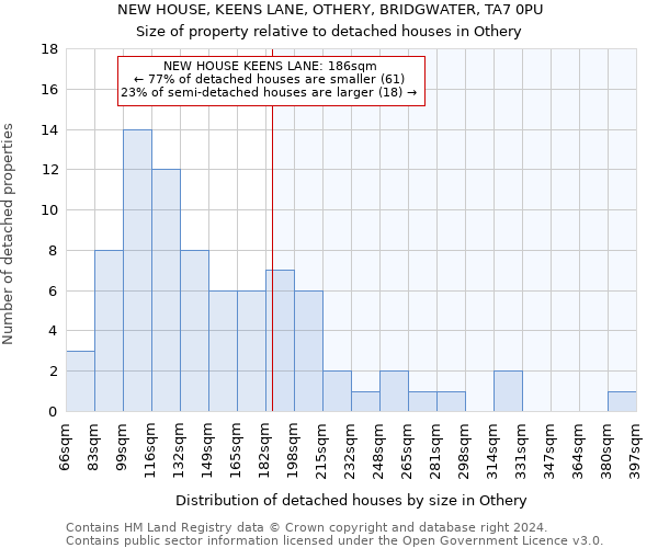 NEW HOUSE, KEENS LANE, OTHERY, BRIDGWATER, TA7 0PU: Size of property relative to detached houses in Othery