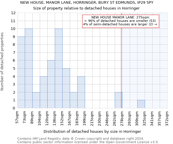 NEW HOUSE, MANOR LANE, HORRINGER, BURY ST EDMUNDS, IP29 5PY: Size of property relative to detached houses in Horringer