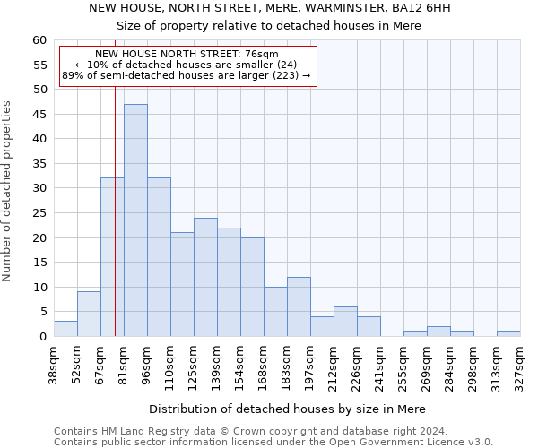 NEW HOUSE, NORTH STREET, MERE, WARMINSTER, BA12 6HH: Size of property relative to detached houses in Mere