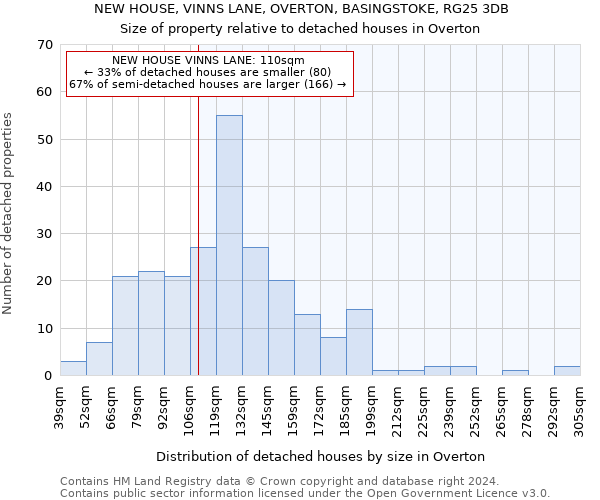 NEW HOUSE, VINNS LANE, OVERTON, BASINGSTOKE, RG25 3DB: Size of property relative to detached houses in Overton