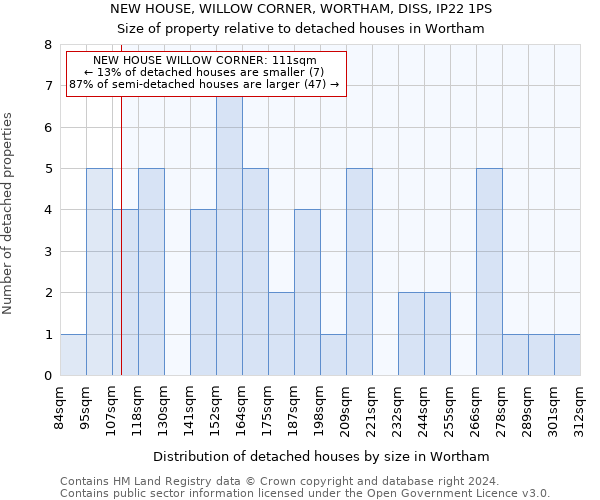 NEW HOUSE, WILLOW CORNER, WORTHAM, DISS, IP22 1PS: Size of property relative to detached houses in Wortham