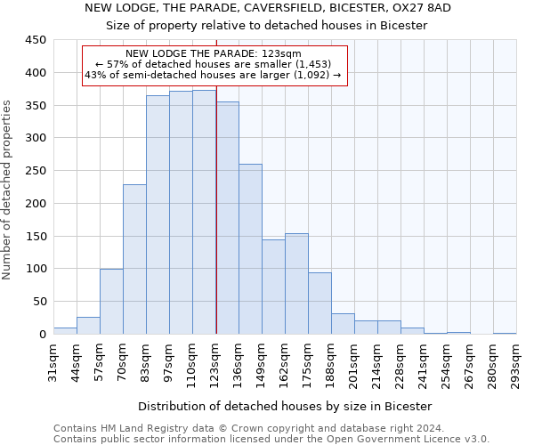 NEW LODGE, THE PARADE, CAVERSFIELD, BICESTER, OX27 8AD: Size of property relative to detached houses in Bicester