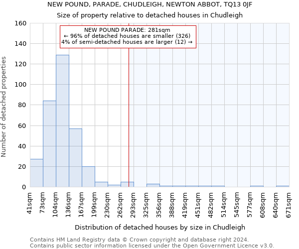 NEW POUND, PARADE, CHUDLEIGH, NEWTON ABBOT, TQ13 0JF: Size of property relative to detached houses in Chudleigh