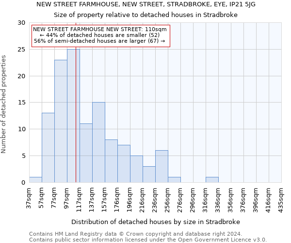 NEW STREET FARMHOUSE, NEW STREET, STRADBROKE, EYE, IP21 5JG: Size of property relative to detached houses in Stradbroke