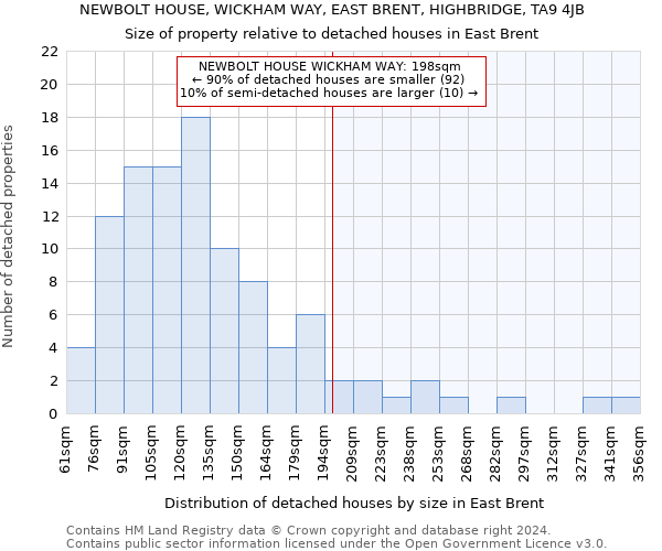 NEWBOLT HOUSE, WICKHAM WAY, EAST BRENT, HIGHBRIDGE, TA9 4JB: Size of property relative to detached houses in East Brent