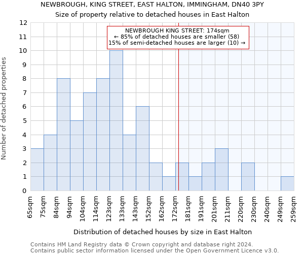 NEWBROUGH, KING STREET, EAST HALTON, IMMINGHAM, DN40 3PY: Size of property relative to detached houses in East Halton