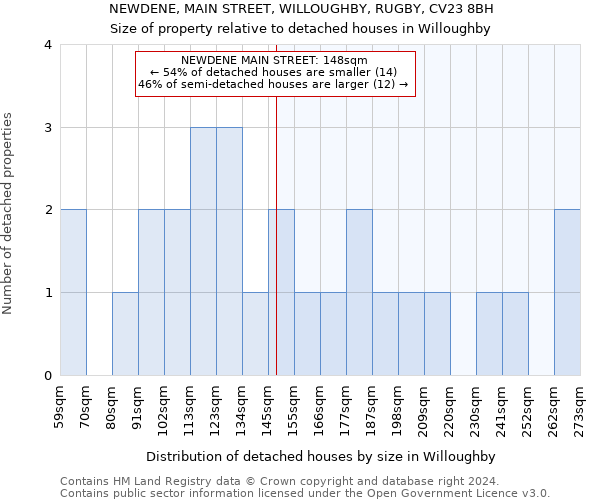 NEWDENE, MAIN STREET, WILLOUGHBY, RUGBY, CV23 8BH: Size of property relative to detached houses in Willoughby