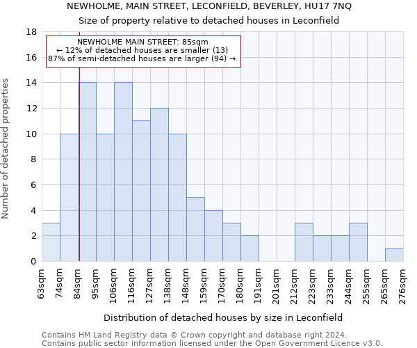 NEWHOLME, MAIN STREET, LECONFIELD, BEVERLEY, HU17 7NQ: Size of property relative to detached houses in Leconfield