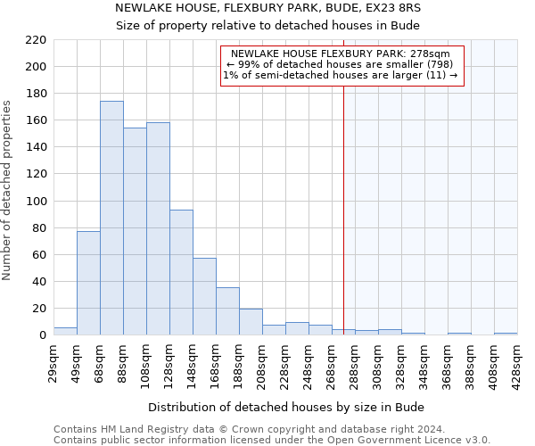 NEWLAKE HOUSE, FLEXBURY PARK, BUDE, EX23 8RS: Size of property relative to detached houses in Bude