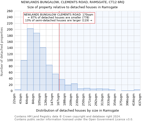 NEWLANDS BUNGALOW, CLEMENTS ROAD, RAMSGATE, CT12 6RQ: Size of property relative to detached houses in Ramsgate