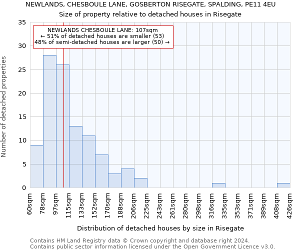 NEWLANDS, CHESBOULE LANE, GOSBERTON RISEGATE, SPALDING, PE11 4EU: Size of property relative to detached houses in Risegate