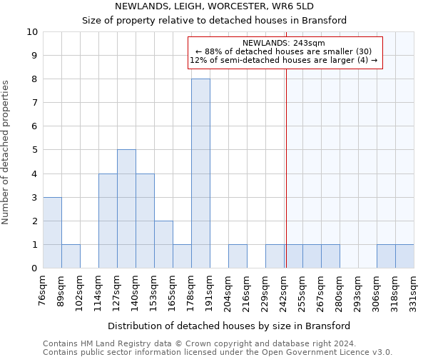 NEWLANDS, LEIGH, WORCESTER, WR6 5LD: Size of property relative to detached houses in Bransford