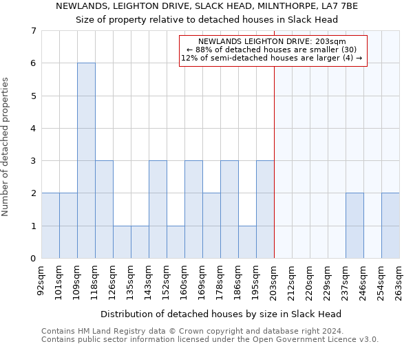 NEWLANDS, LEIGHTON DRIVE, SLACK HEAD, MILNTHORPE, LA7 7BE: Size of property relative to detached houses in Slack Head