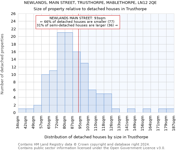 NEWLANDS, MAIN STREET, TRUSTHORPE, MABLETHORPE, LN12 2QE: Size of property relative to detached houses in Trusthorpe