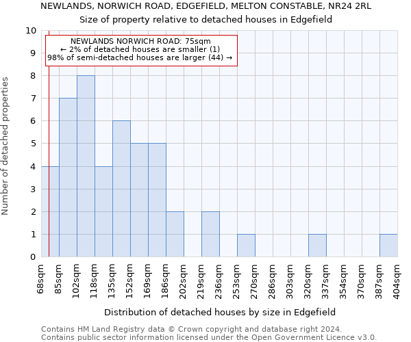 NEWLANDS, NORWICH ROAD, EDGEFIELD, MELTON CONSTABLE, NR24 2RL: Size of property relative to detached houses in Edgefield