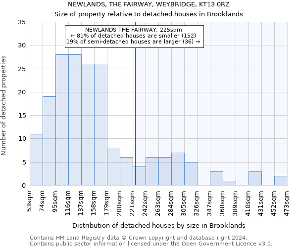 NEWLANDS, THE FAIRWAY, WEYBRIDGE, KT13 0RZ: Size of property relative to detached houses in Brooklands