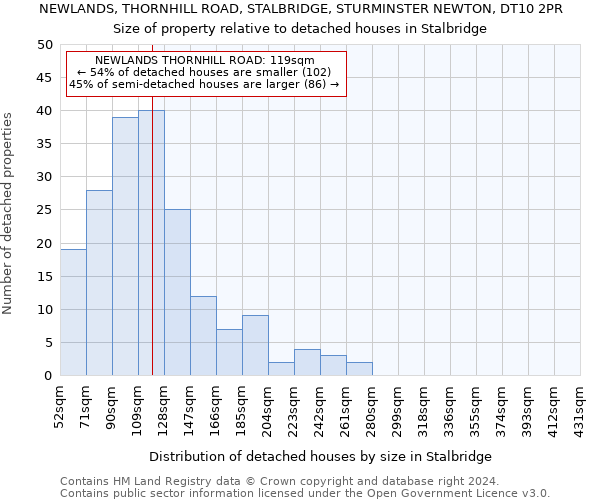 NEWLANDS, THORNHILL ROAD, STALBRIDGE, STURMINSTER NEWTON, DT10 2PR: Size of property relative to detached houses in Stalbridge