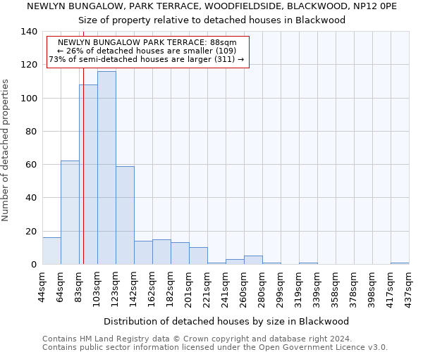 NEWLYN BUNGALOW, PARK TERRACE, WOODFIELDSIDE, BLACKWOOD, NP12 0PE: Size of property relative to detached houses in Blackwood