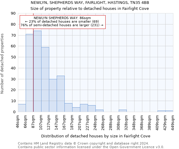 NEWLYN, SHEPHERDS WAY, FAIRLIGHT, HASTINGS, TN35 4BB: Size of property relative to detached houses in Fairlight Cove