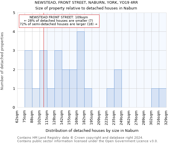 NEWSTEAD, FRONT STREET, NABURN, YORK, YO19 4RR: Size of property relative to detached houses in Naburn