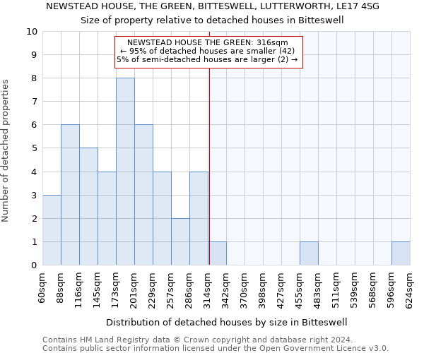 NEWSTEAD HOUSE, THE GREEN, BITTESWELL, LUTTERWORTH, LE17 4SG: Size of property relative to detached houses in Bitteswell